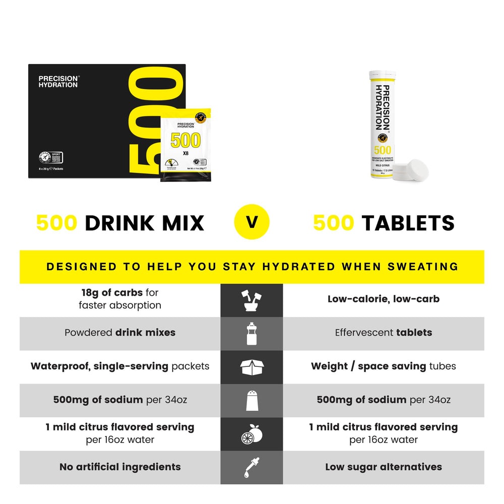 Precision Hydration athlete hydration scene showing use during activity.