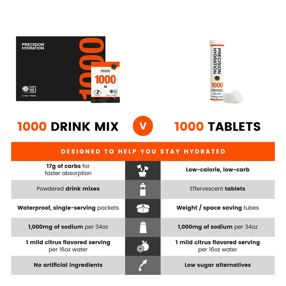 Precision Hydration tablets being dropped into water, illustrating effervescence.