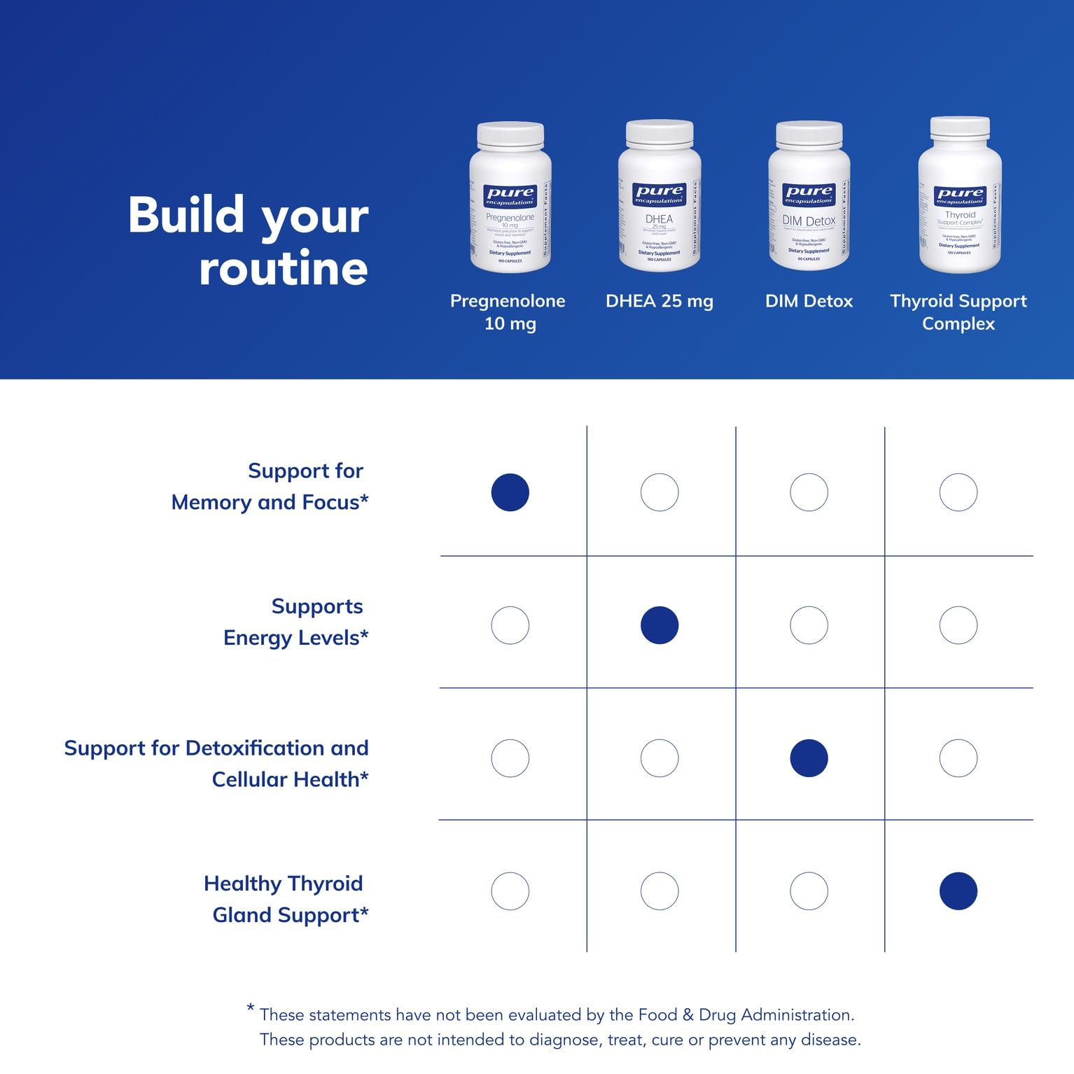 Pure Encapsulations Pregnenolone capsules offer vegan-friendly supplement options