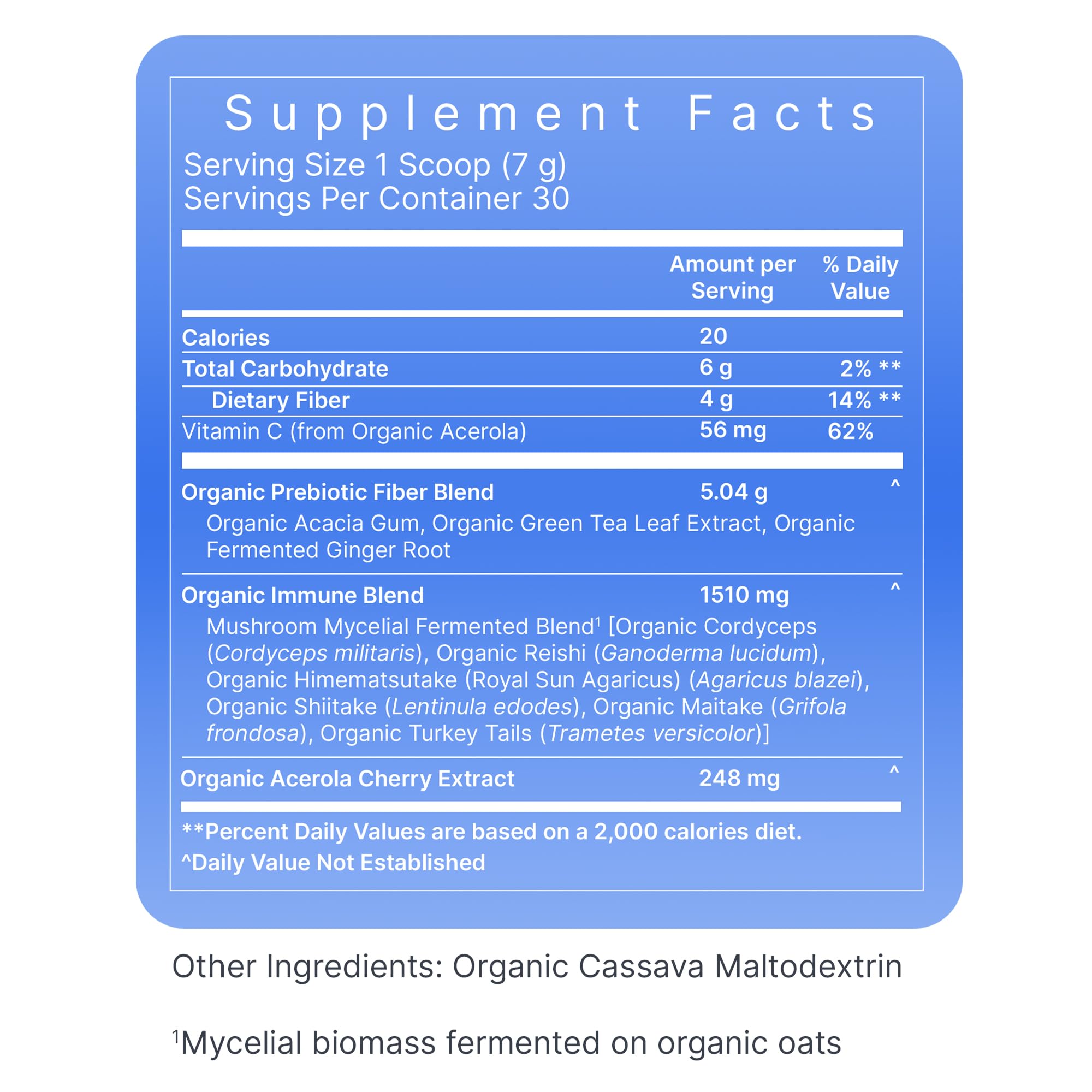 Premier Research Labs fermented mushroom blend ingredients sourcing highlights sustainability