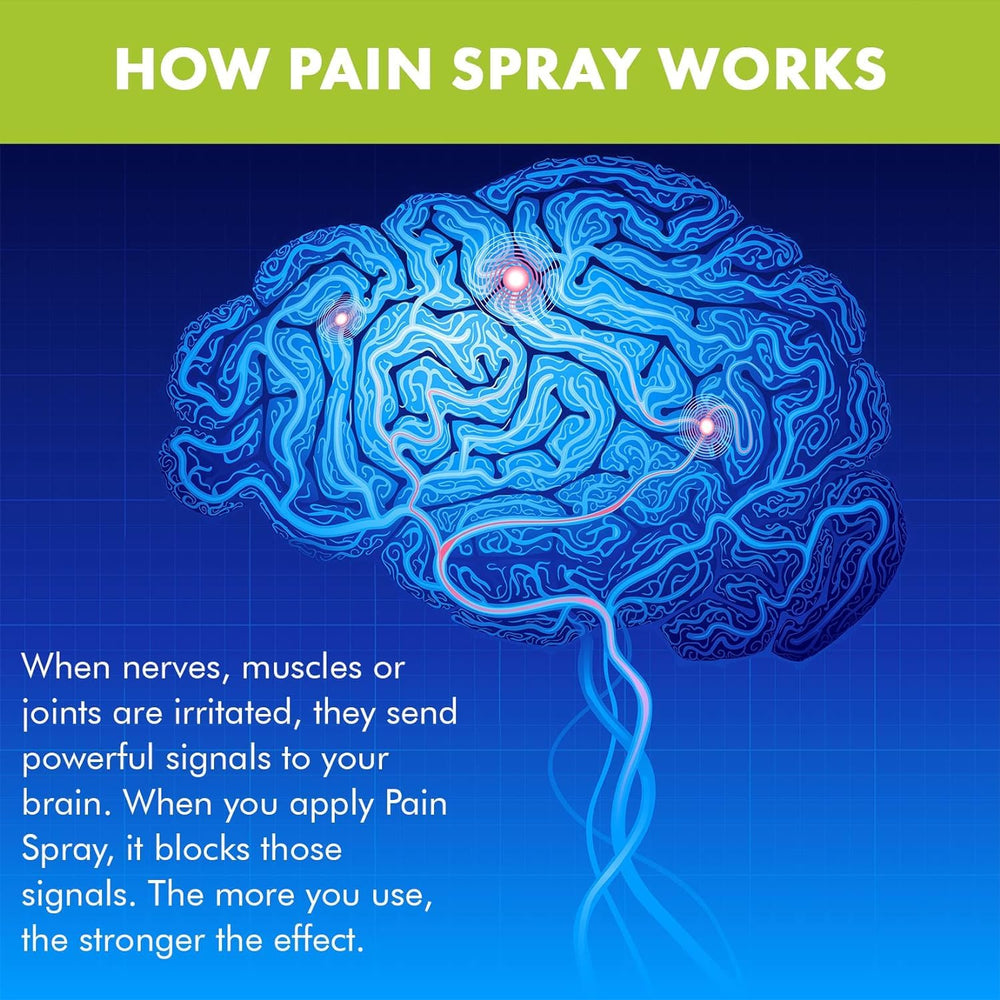 Premiere's Pain Spray label highlights menthol and peppermint for a refreshing routine.