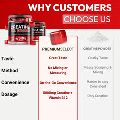 Premium Select Creatine HCL Gummies ingredient icons point to taurine and B12 benefits.