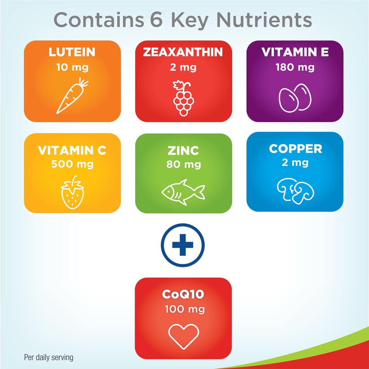 PreserVision AREDS2 nutrient label lists zinc, copper, vitamins C and E for eye nutrition.