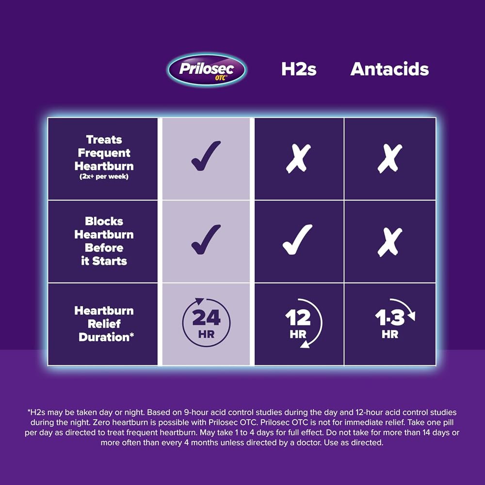 Prilosec OTC Wildberry tablets blister pack for easy dosing