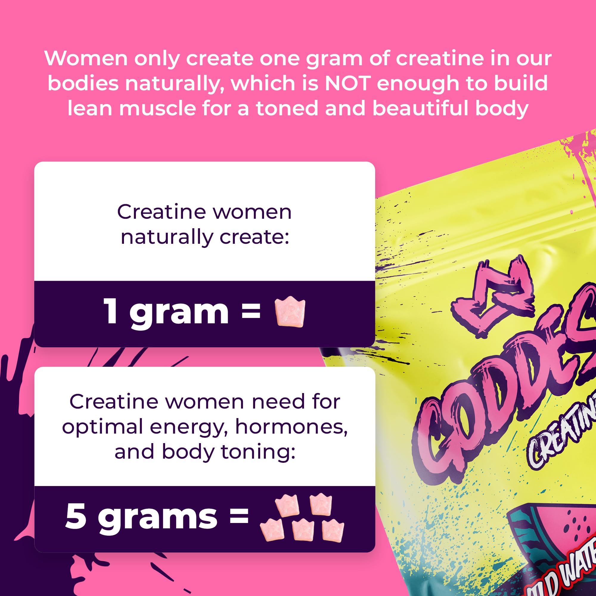Macro close-up of Goddess Creatine Gummies with purity badge