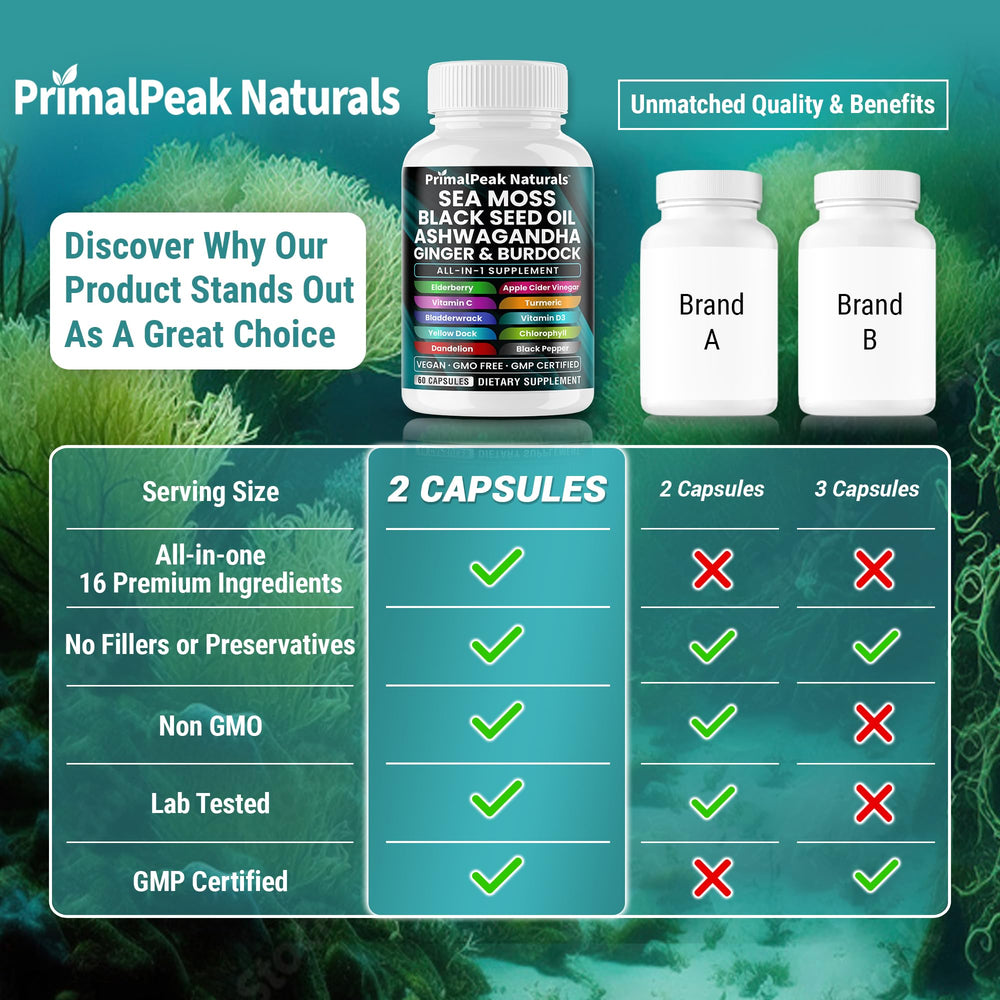 PrimalPeak Naturals burdock root capsules illustrate daily vitality support.