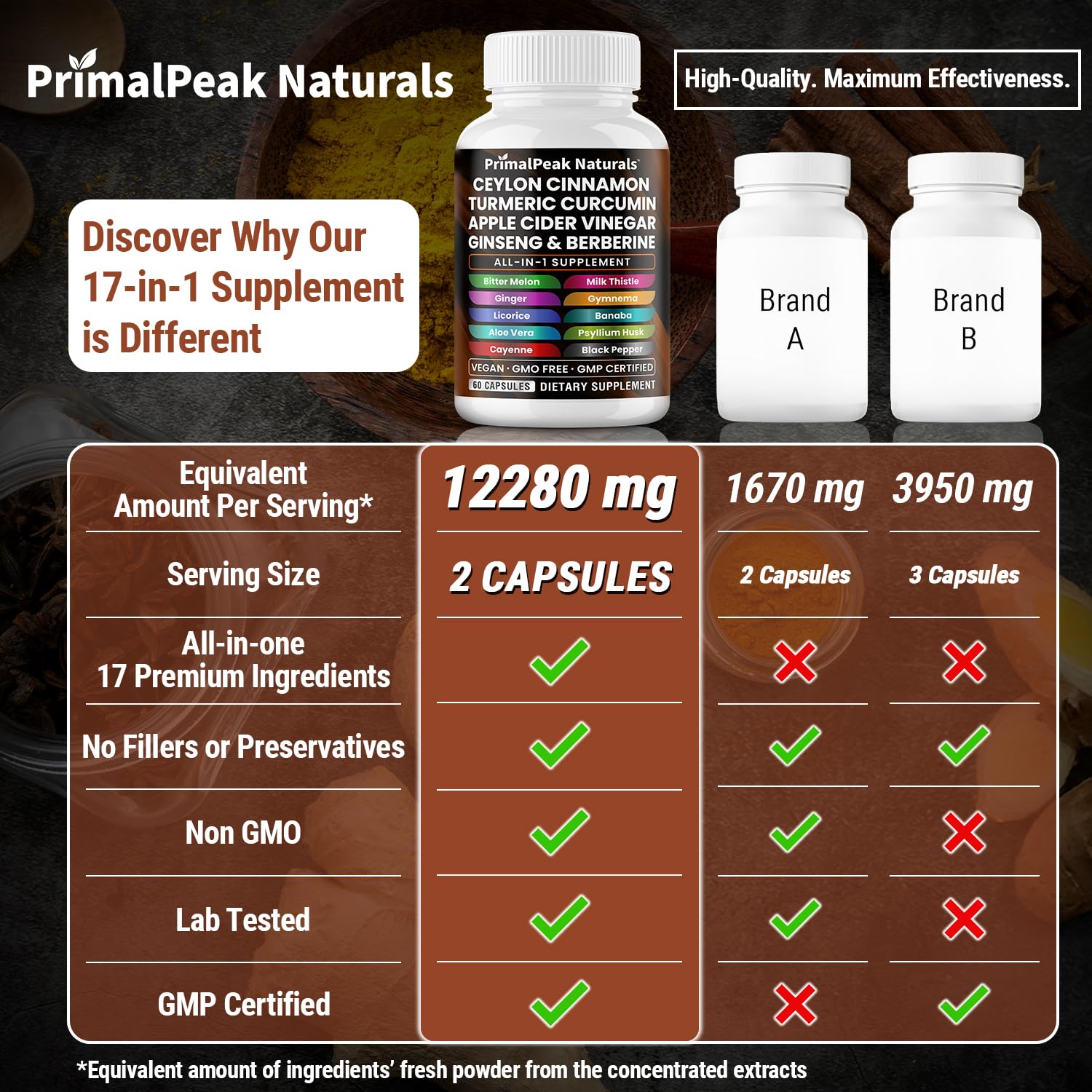 PrimalPeak Naturals facility seal communicates quality and trusted manufacturing standards.