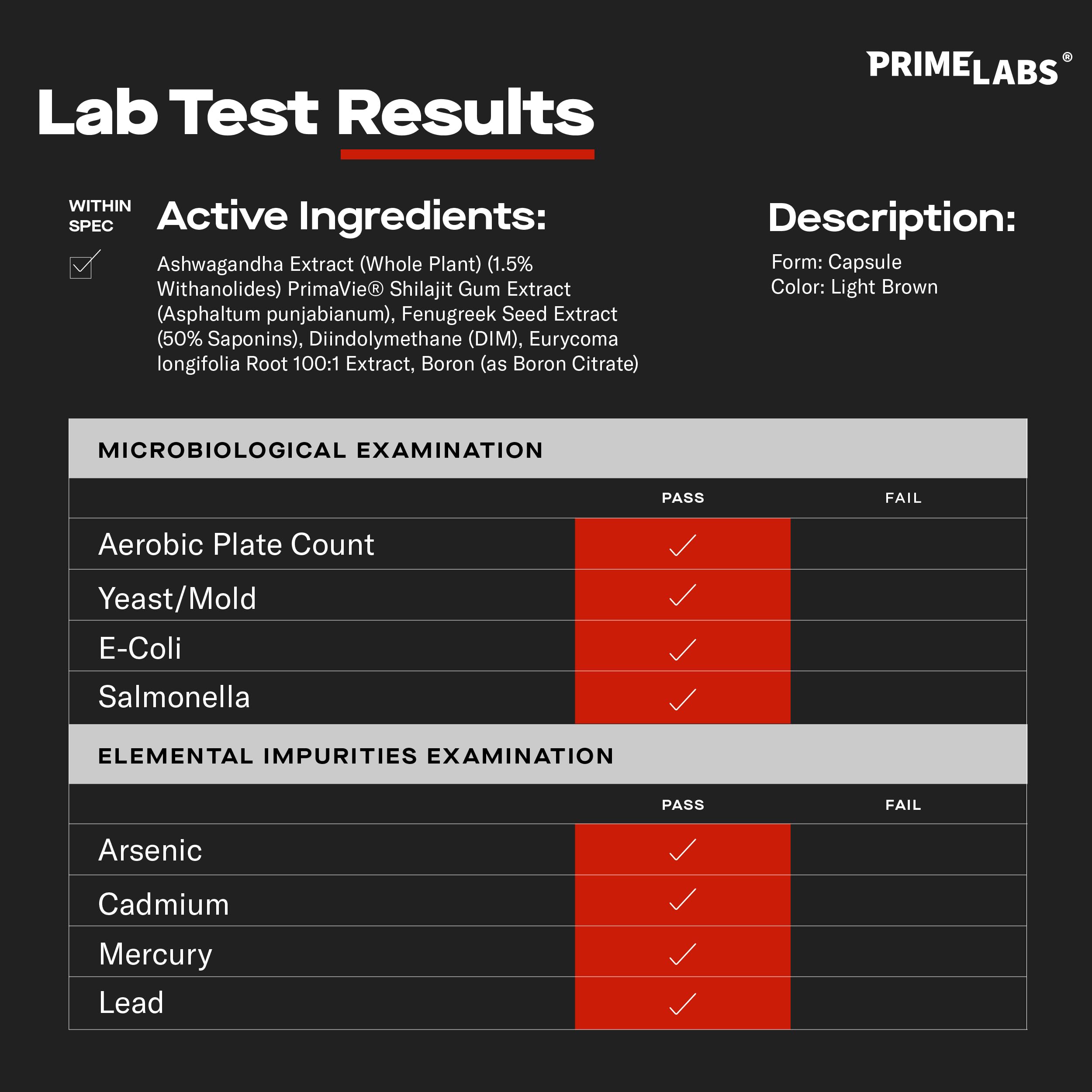 Prime Labs Prime Test Pro label showcases Ashwagandha and DIM for balance.