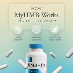 Prime Powders HMB D3 dosage label on bottle.