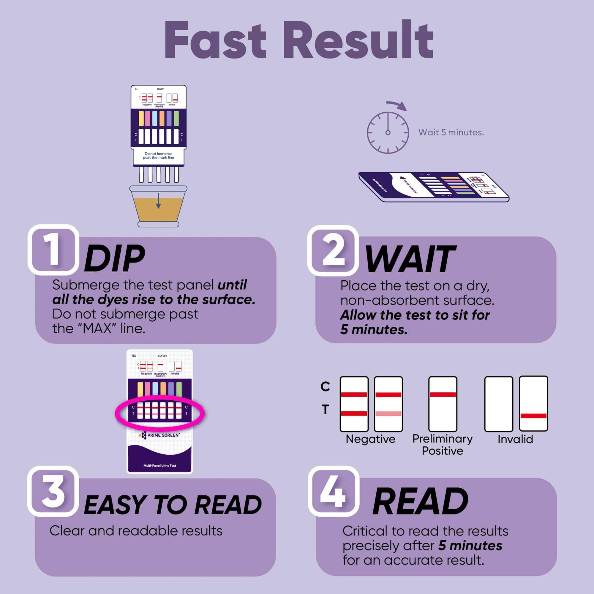 Prime Screen 12-Panel Card dip method for quick five-minute screening.