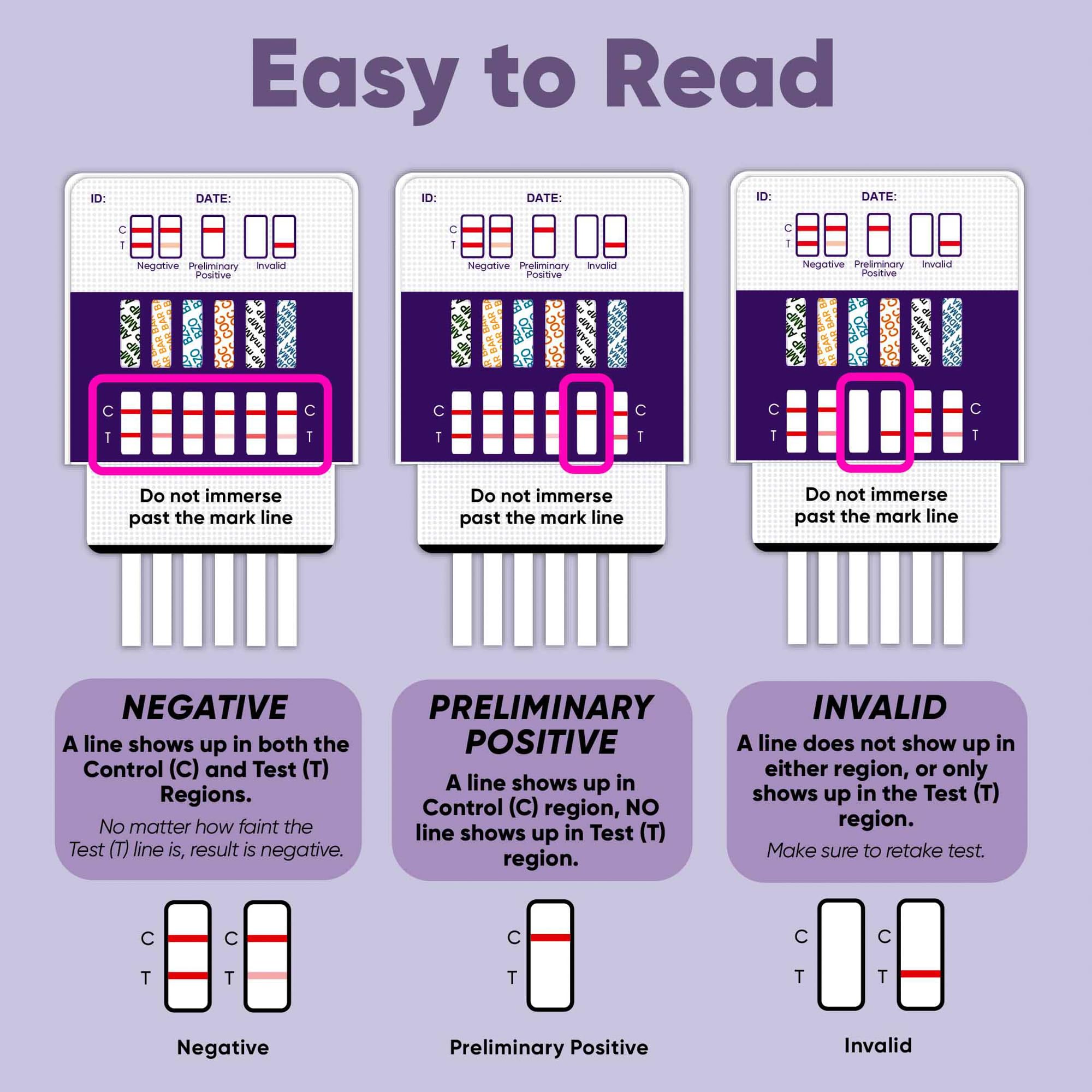 Prime Screen 12-Panel Card suited for workplace screening workflows.