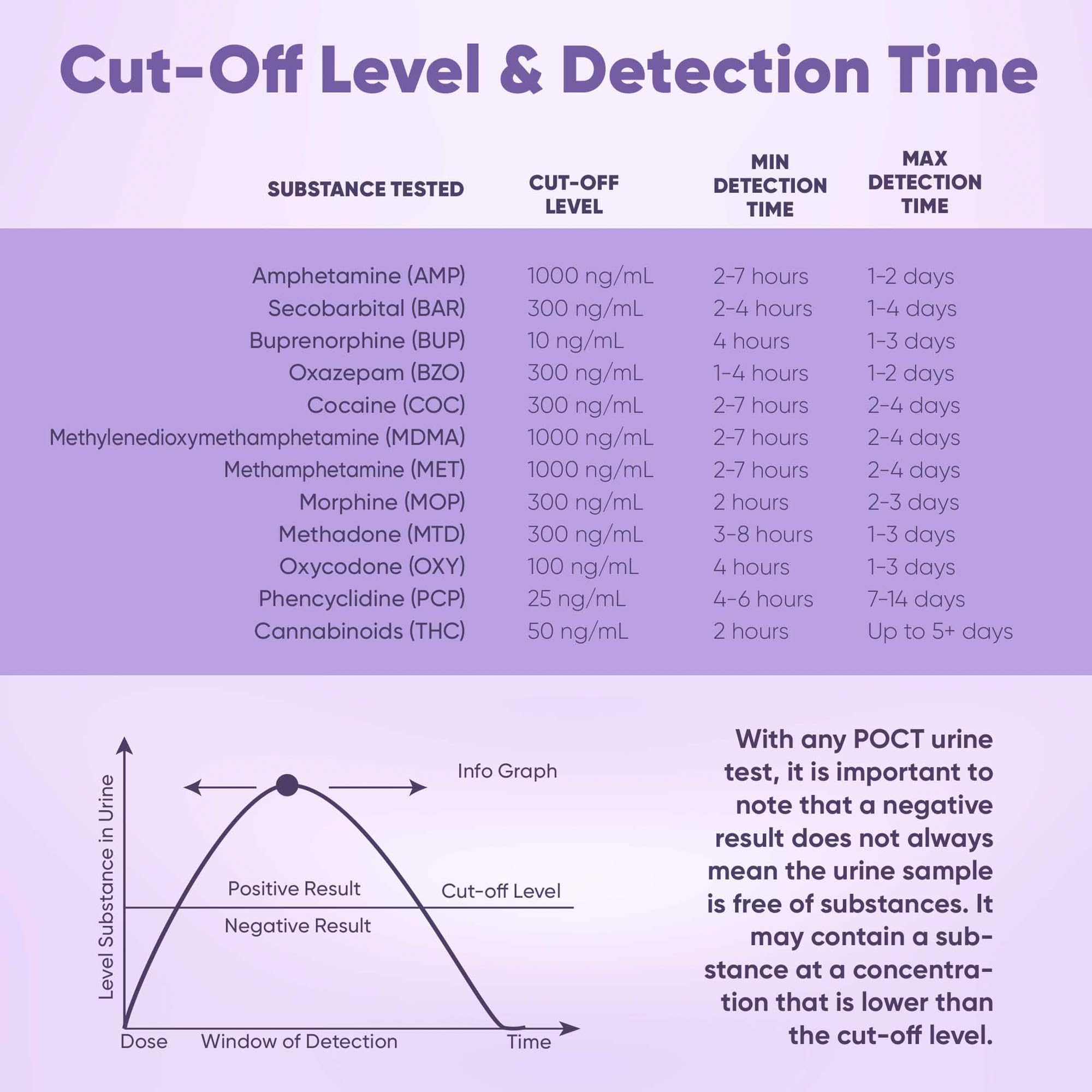 Prime Screen clear readout ideal for CLIA-waived home-use testing.
