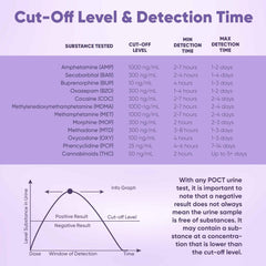 Prime Screen clear readout ideal for CLIA-waived home-use testing.