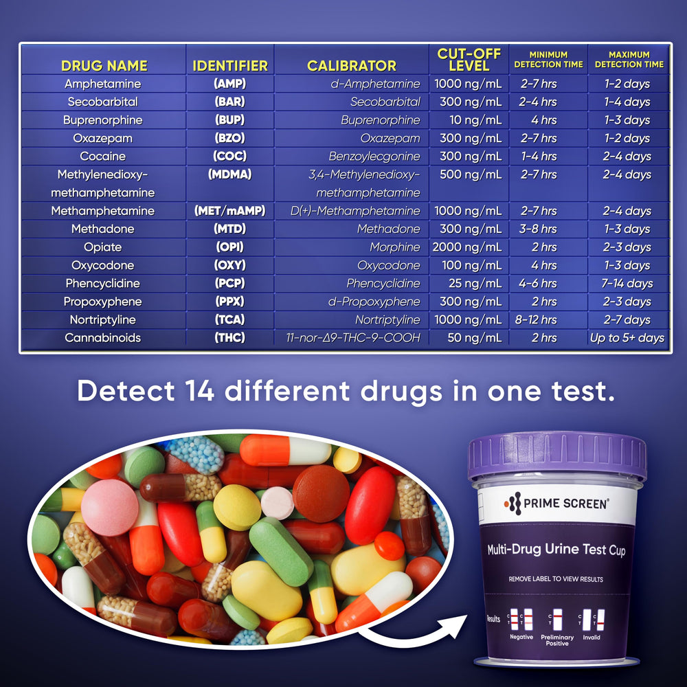 Prime Screen 14-panel results readout aids quick interpretation
