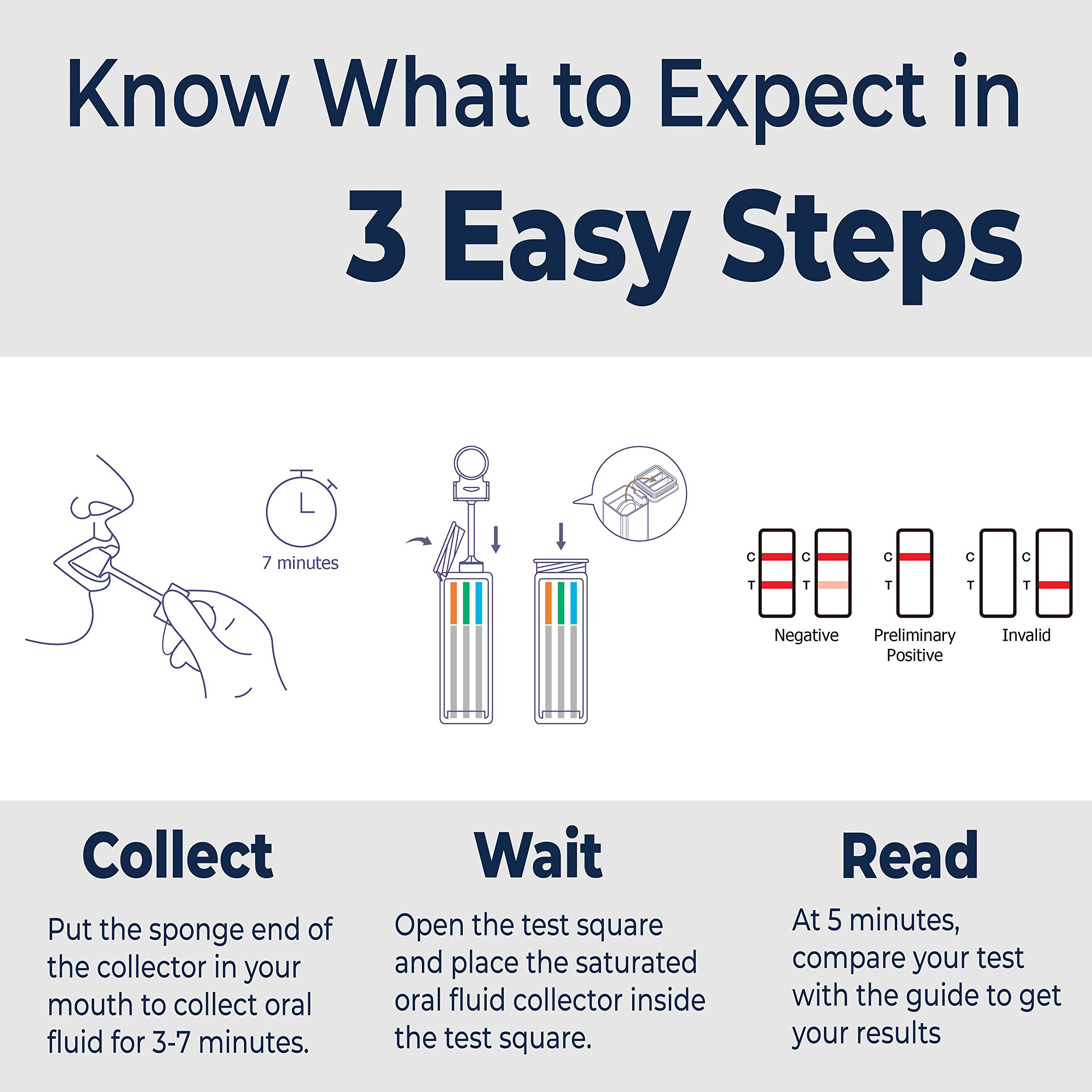 Prime Screen supervised testing helps prevent specimen adulteration.