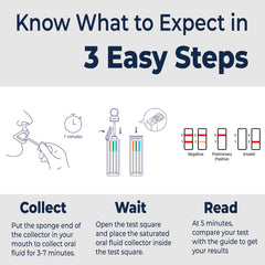 Prime Screen supervised testing helps prevent specimen adulteration.