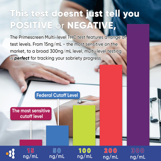 Prime Screen packaging box for convenient, discreet multi-pack screening at home.