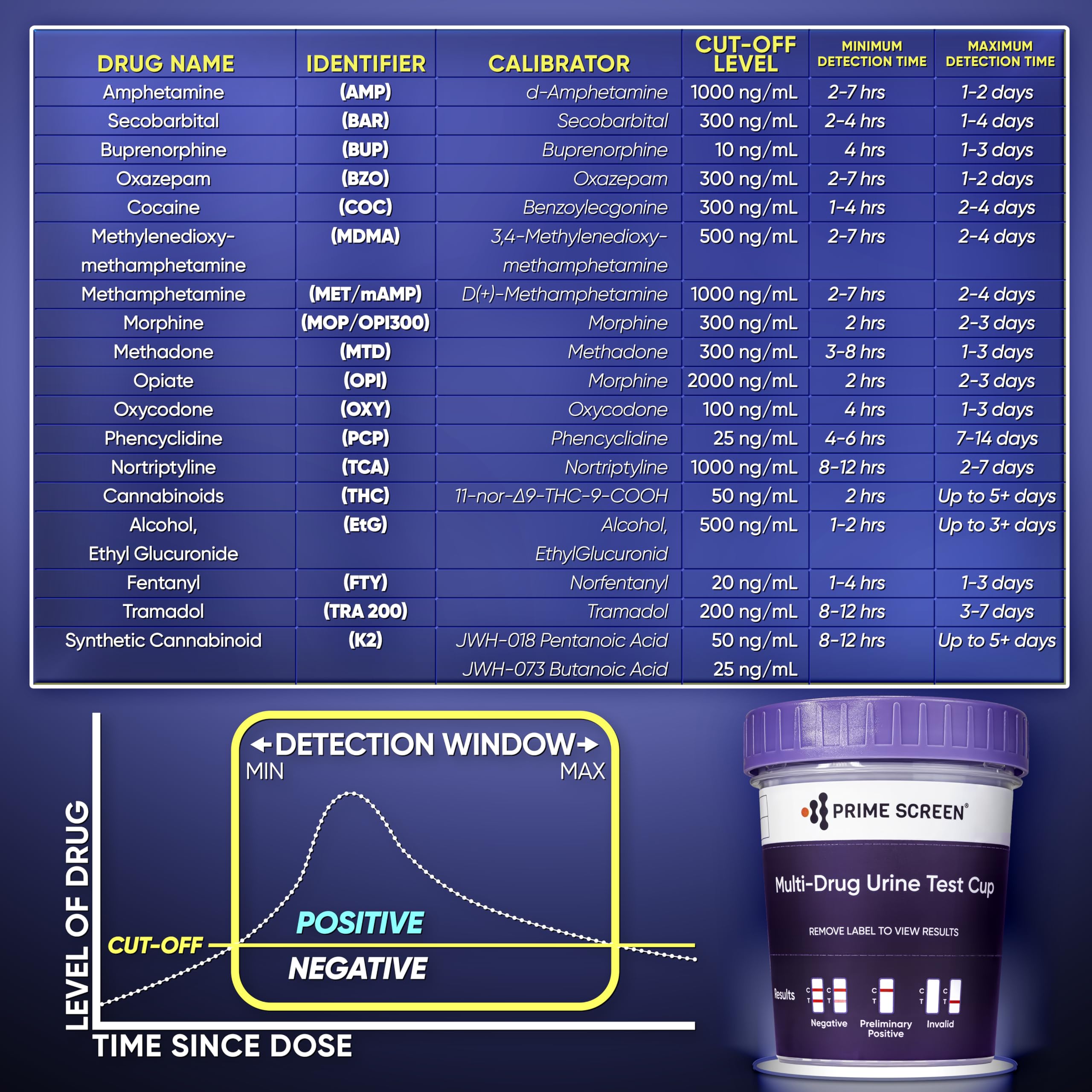 Prime Screen urine test cup in hand for convenient home sampling.