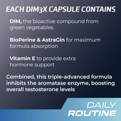 PrimeGENIX DIM 3X packaging ready for a workout routine