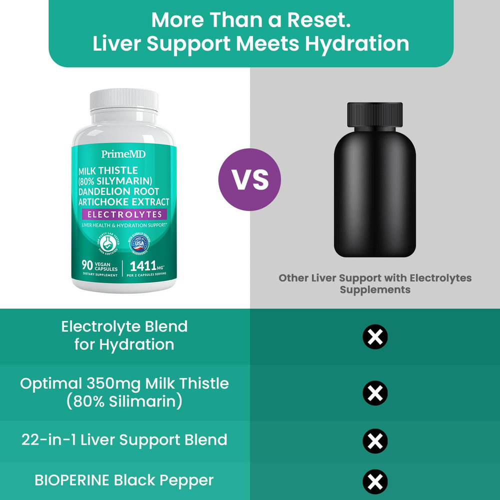PrimeMD 22in1 Milk Thistle segment emphasizes 80 percent silymarin strength.
