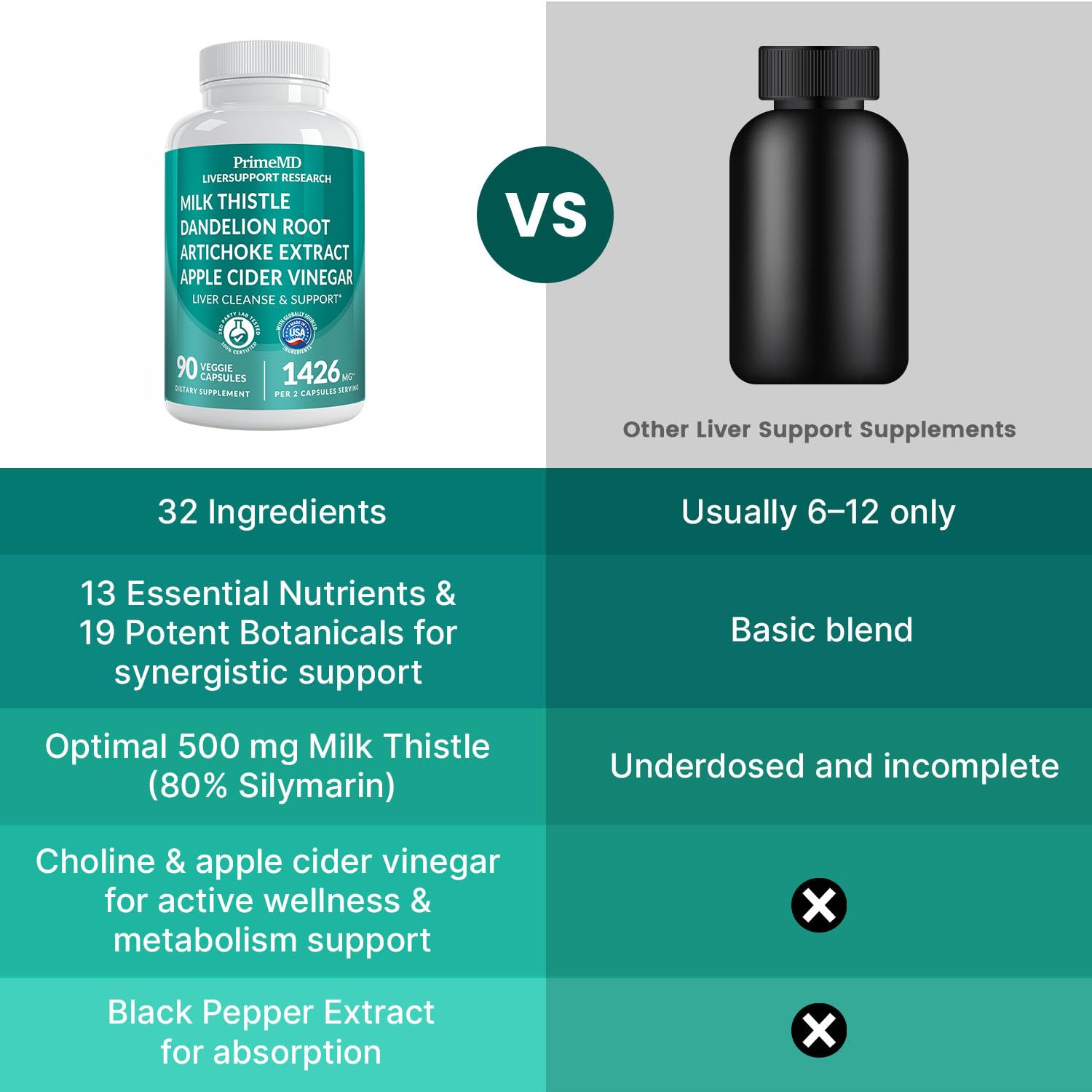 PrimeMD artichoke extract capsules with spoon for easy daily use.