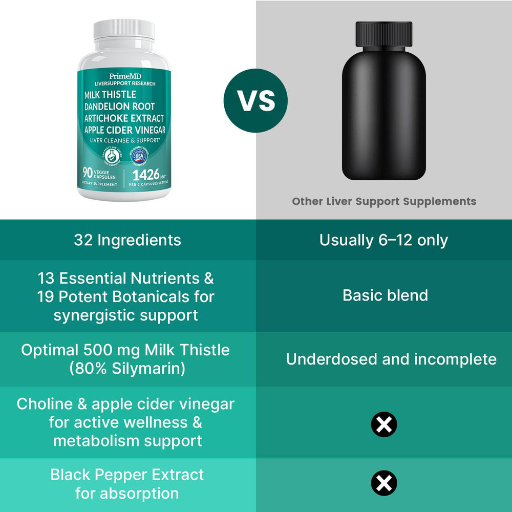 PrimeMD artichoke extract capsules with spoon for easy daily use.