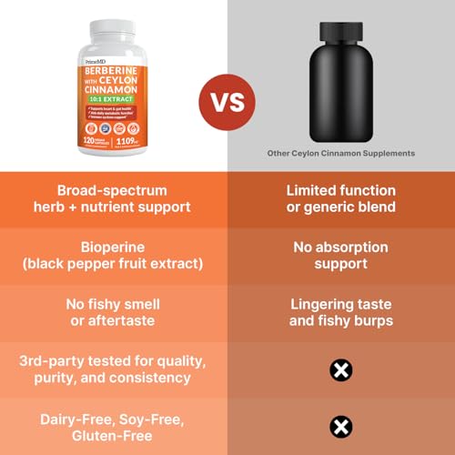 PrimeMD green tea extract bottle with antioxidant notes.