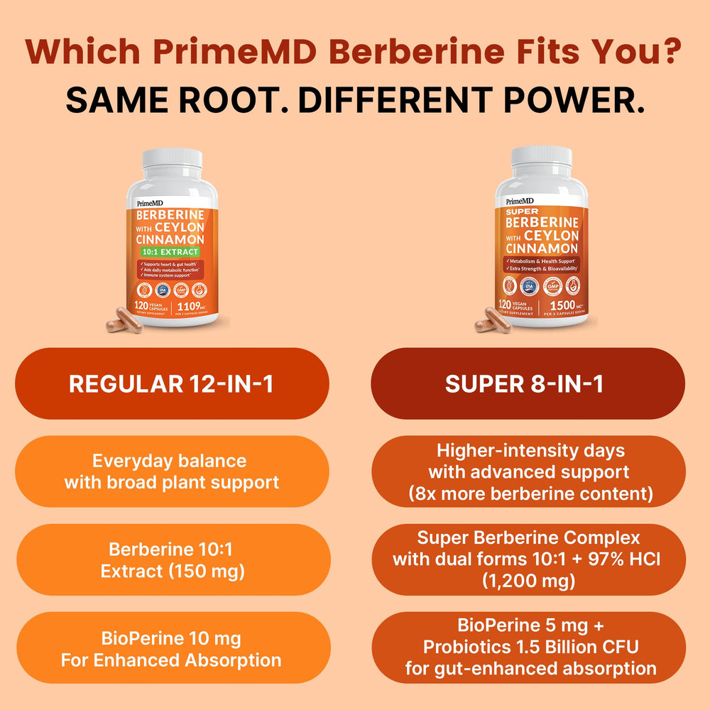 PrimeMD bottle with green tea extract indicating added metabolism-support ingredients.
