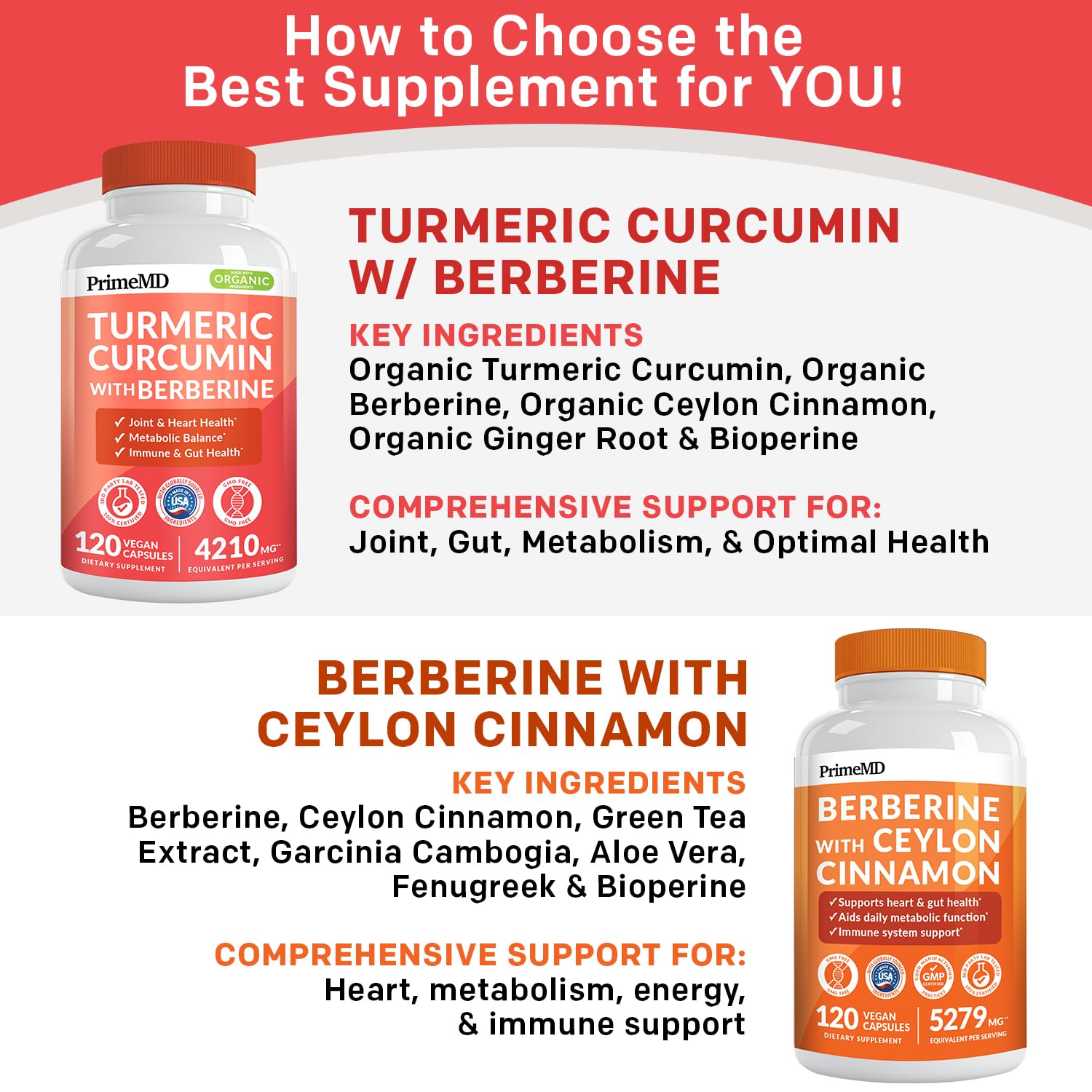 PrimeMD bioperine pepper extract detail for absorption