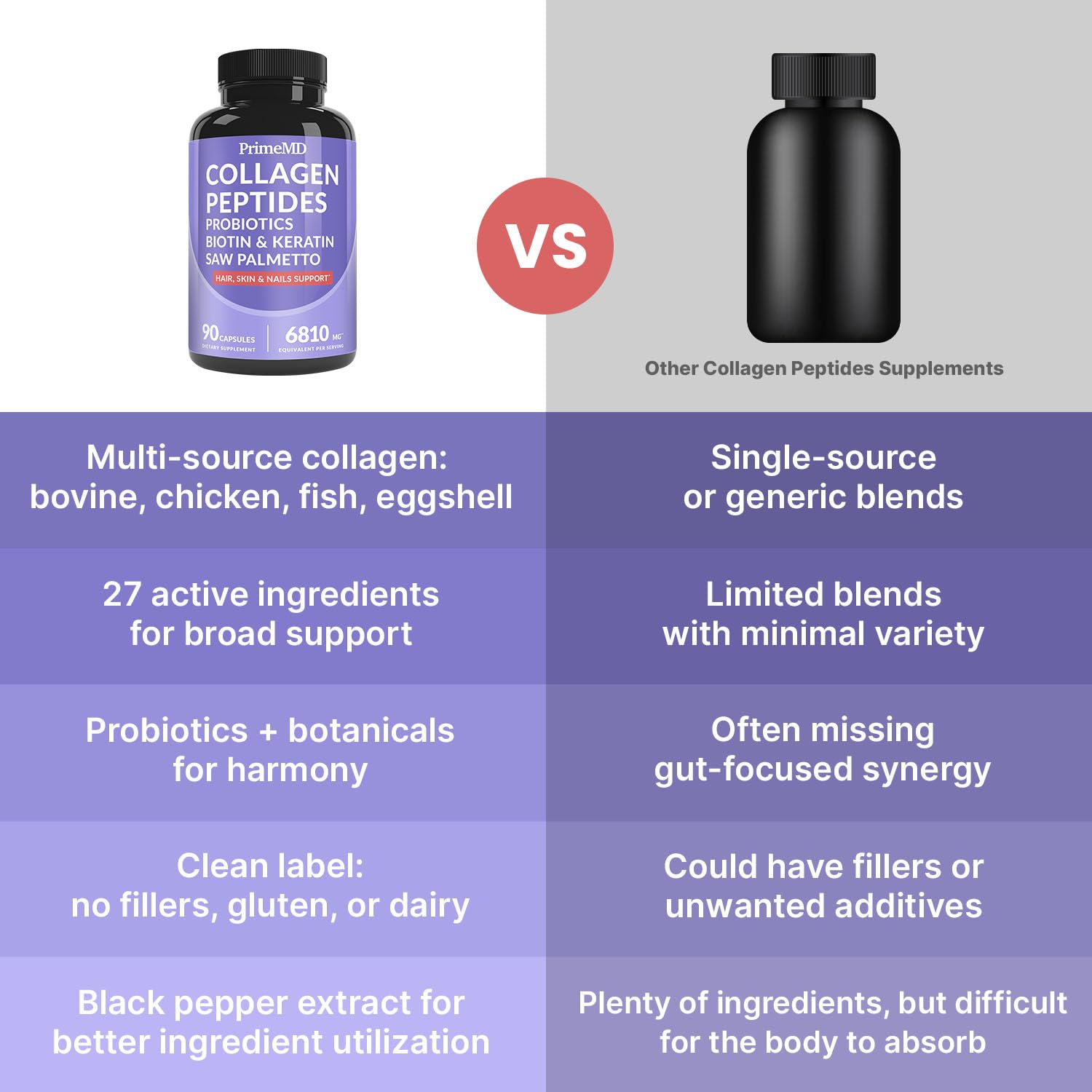 PrimeMD black pepper extract close-up indicates absorption boost