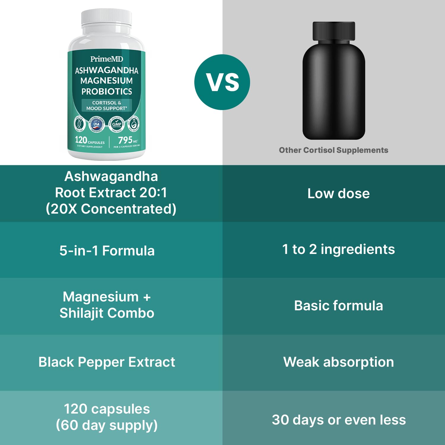 PrimeMD Black pepper extract bottle demonstrates enhanced absorption.