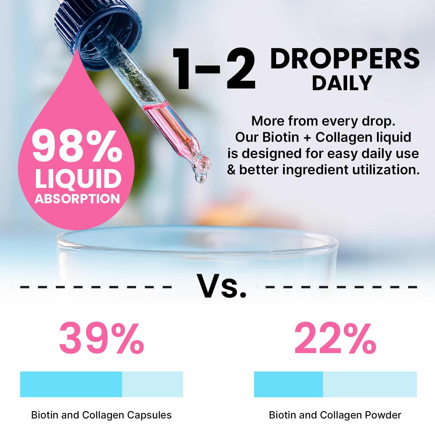 PrimeMD daily-use dropper serving demonstrates simple wellness routine.