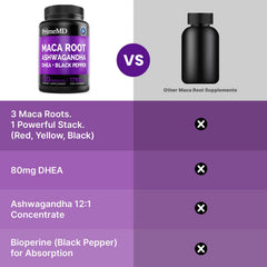PrimeMD DHEA ingredient graphic emphasizes a multi-ingredient formula