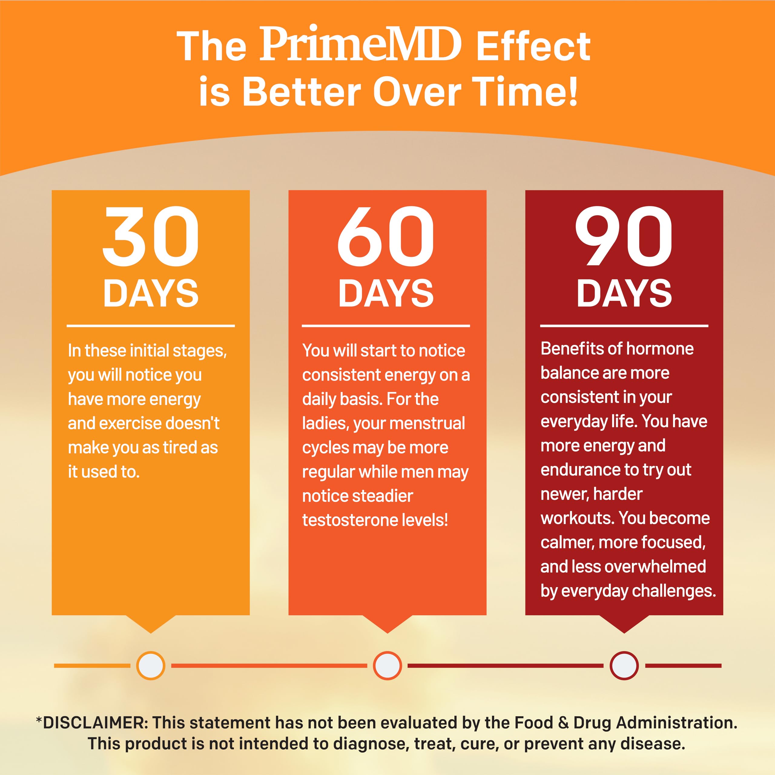 PrimeMD dosage directions printed on the bottle for easy use.