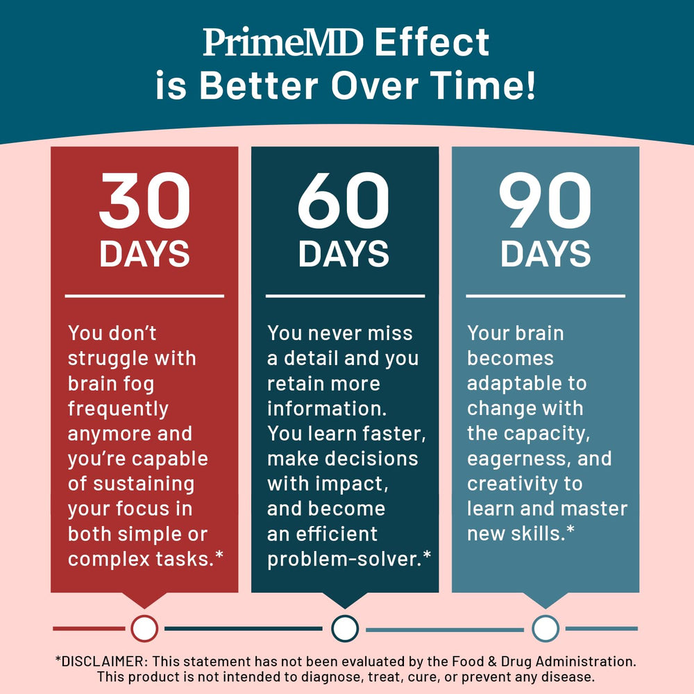 PrimeMD gluten-free nootropic capsules in clean packaging