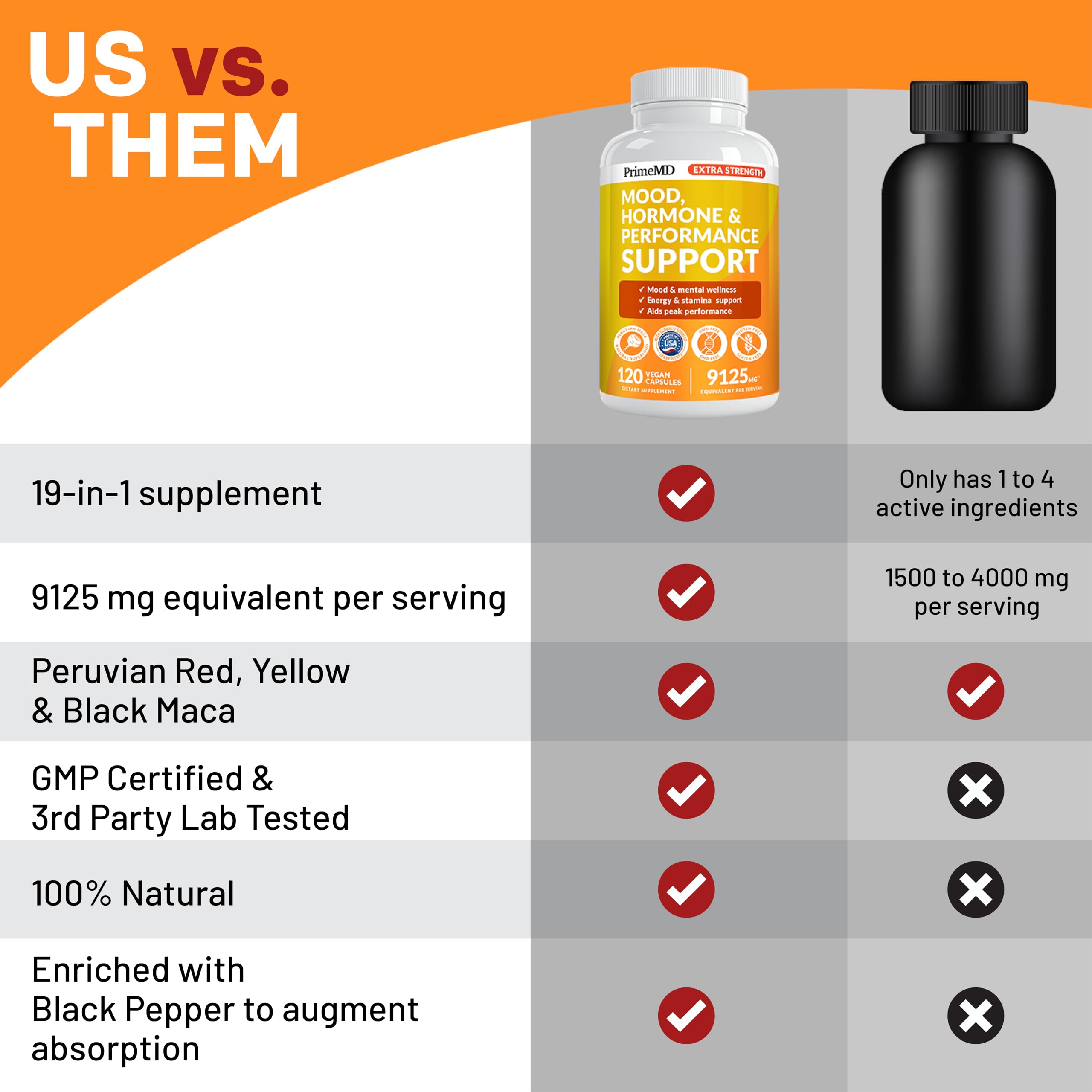 PrimeMD nutrition facts panel highlighting gluten-free and GMO-free formula.