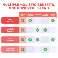 PrimeMD organic turmeric-berberine-ginger closeup showcases potent blend for wellness.