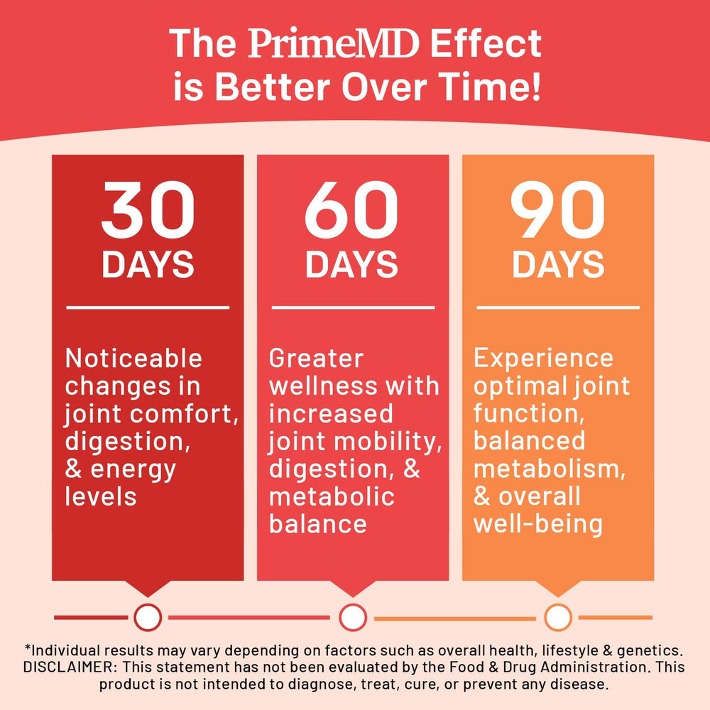PrimeMD pack-of-2 box demonstrates convenient dual-pack value.