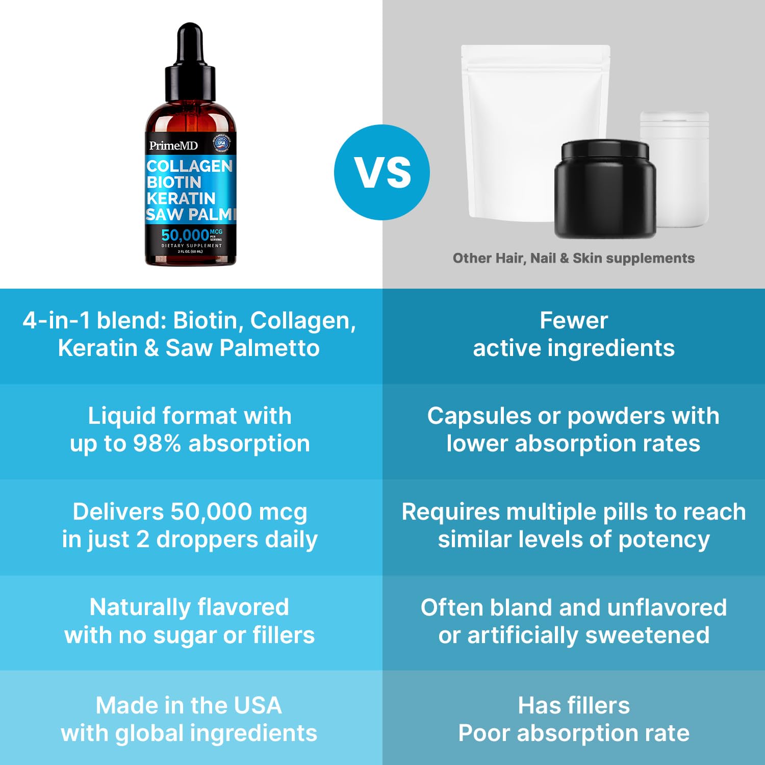PrimeMD saw palmetto hair density emphasis on the bottle label.
