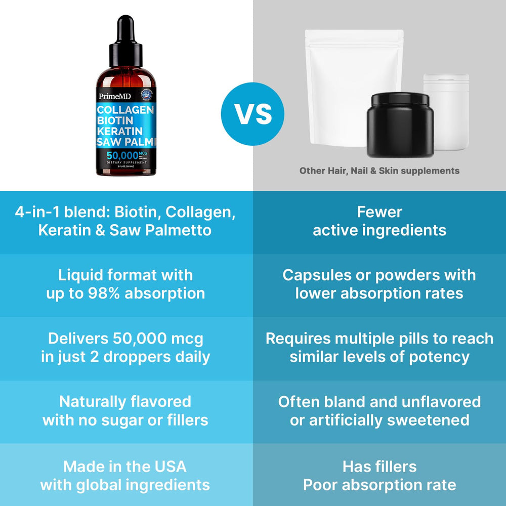 PrimeMD saw palmetto hair density emphasis on the bottle label.