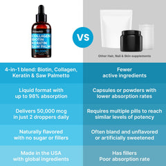 PrimeMD saw palmetto hair density emphasis on the bottle label.