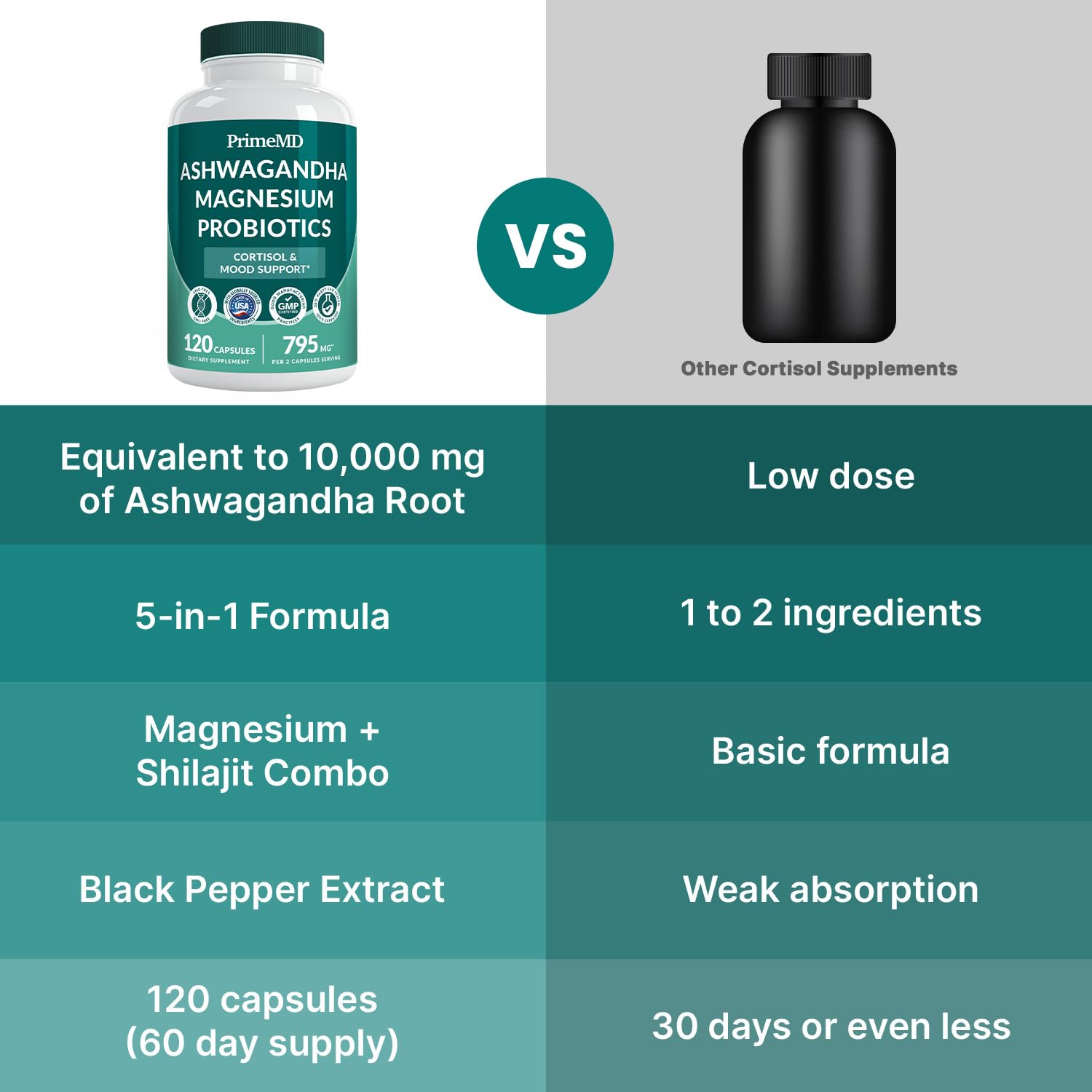 PrimeMD shilajit extract spotlight highlighting mineral-rich blend.