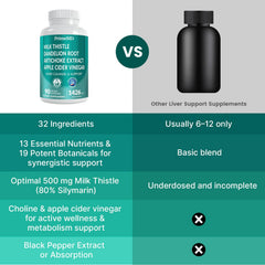 PrimeMD silymarin milk thistle enzyme-support blend for liver enzymes.