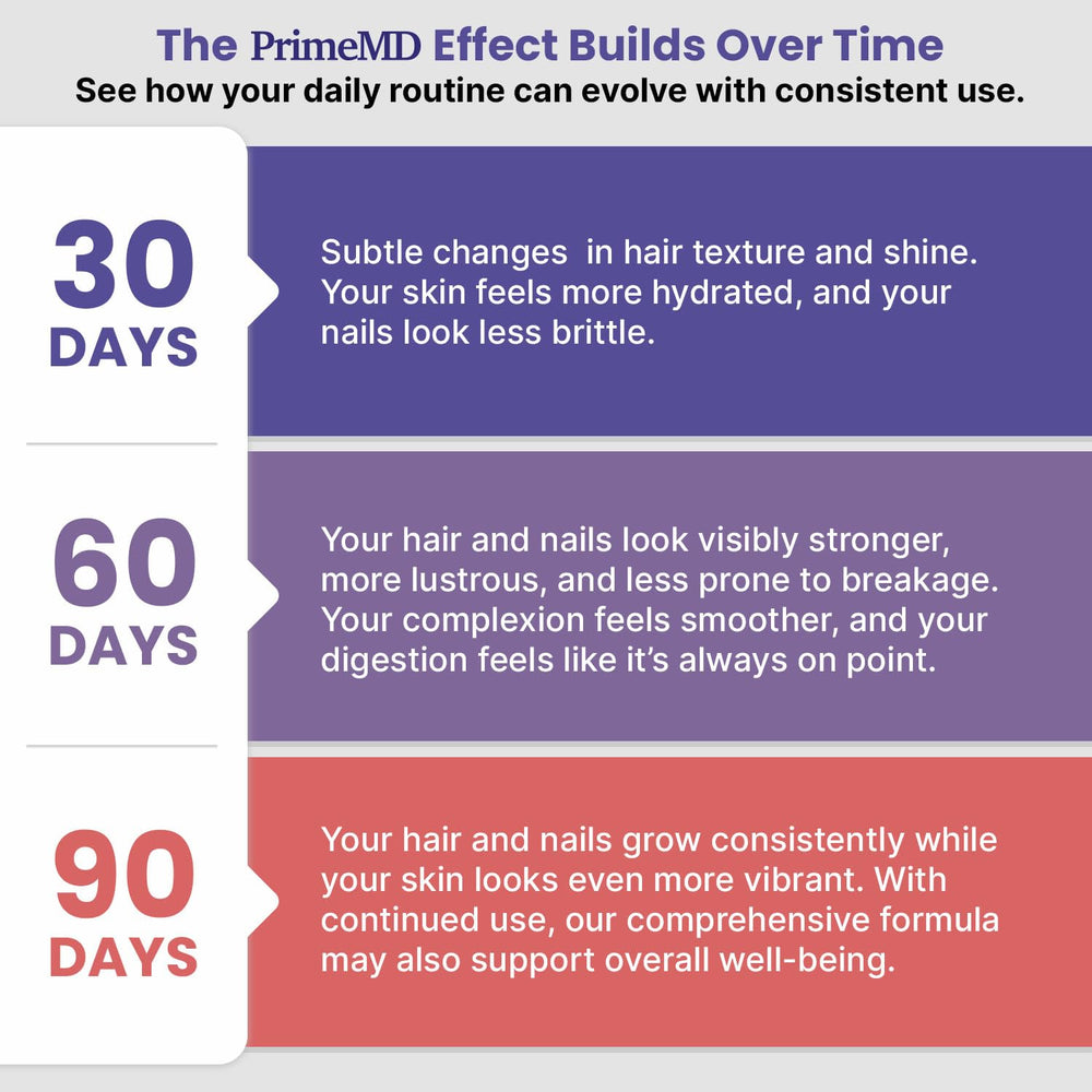 PrimeMD vitamin mineral complex label highlights nutrients for daily beauty support