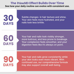 PrimeMD vitamin mineral complex label highlights nutrients for daily beauty support
