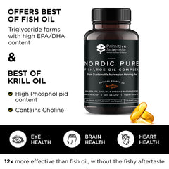 Primitive Scientific Nordic Pure Oil Complex pour shot suggesting easy daily intake.