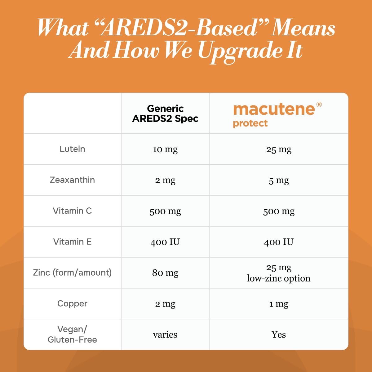 Pristene Macutene Protect ingredients list including bilberry and quercetin