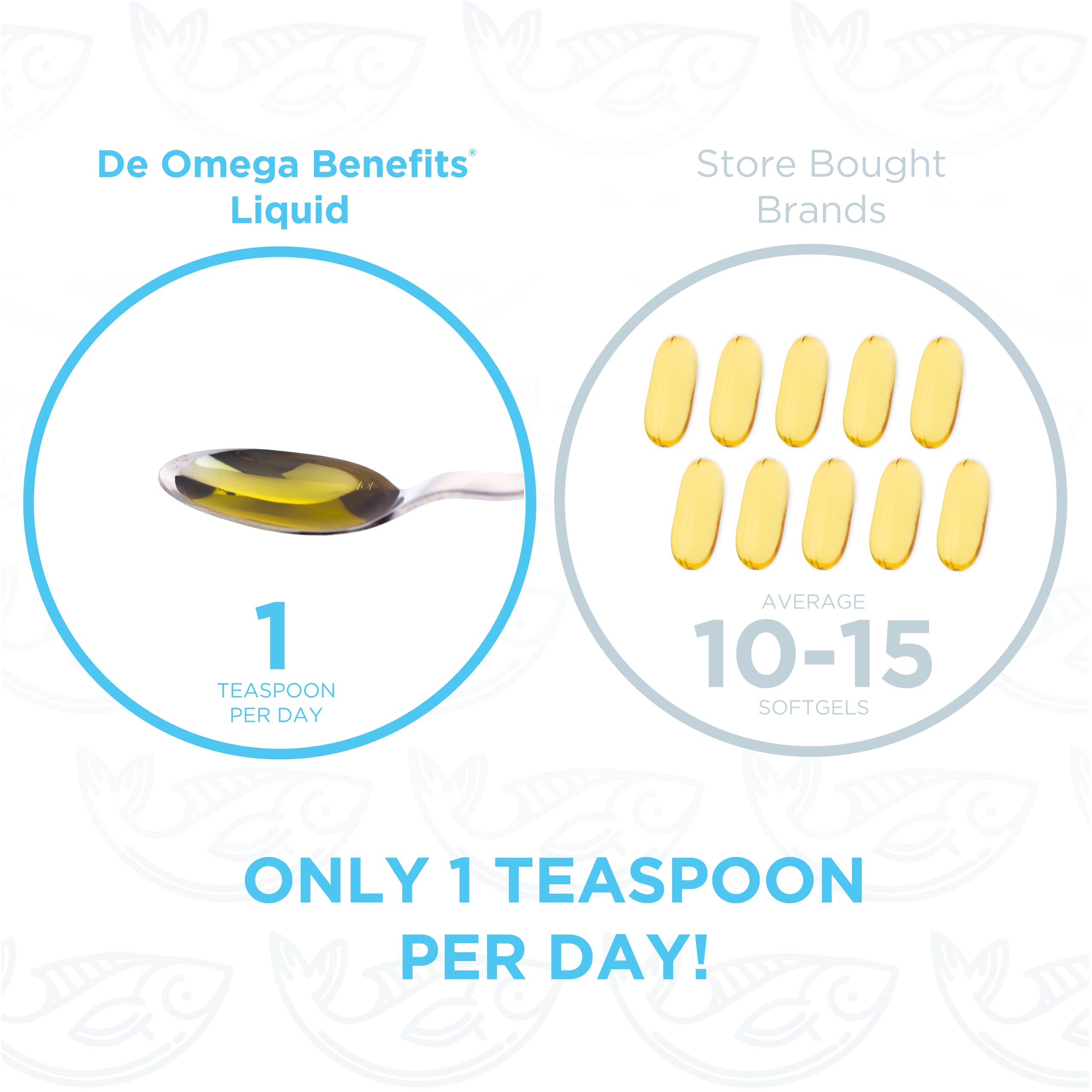 PRN DE Omega vitamin D visual emphasizes added daily support.