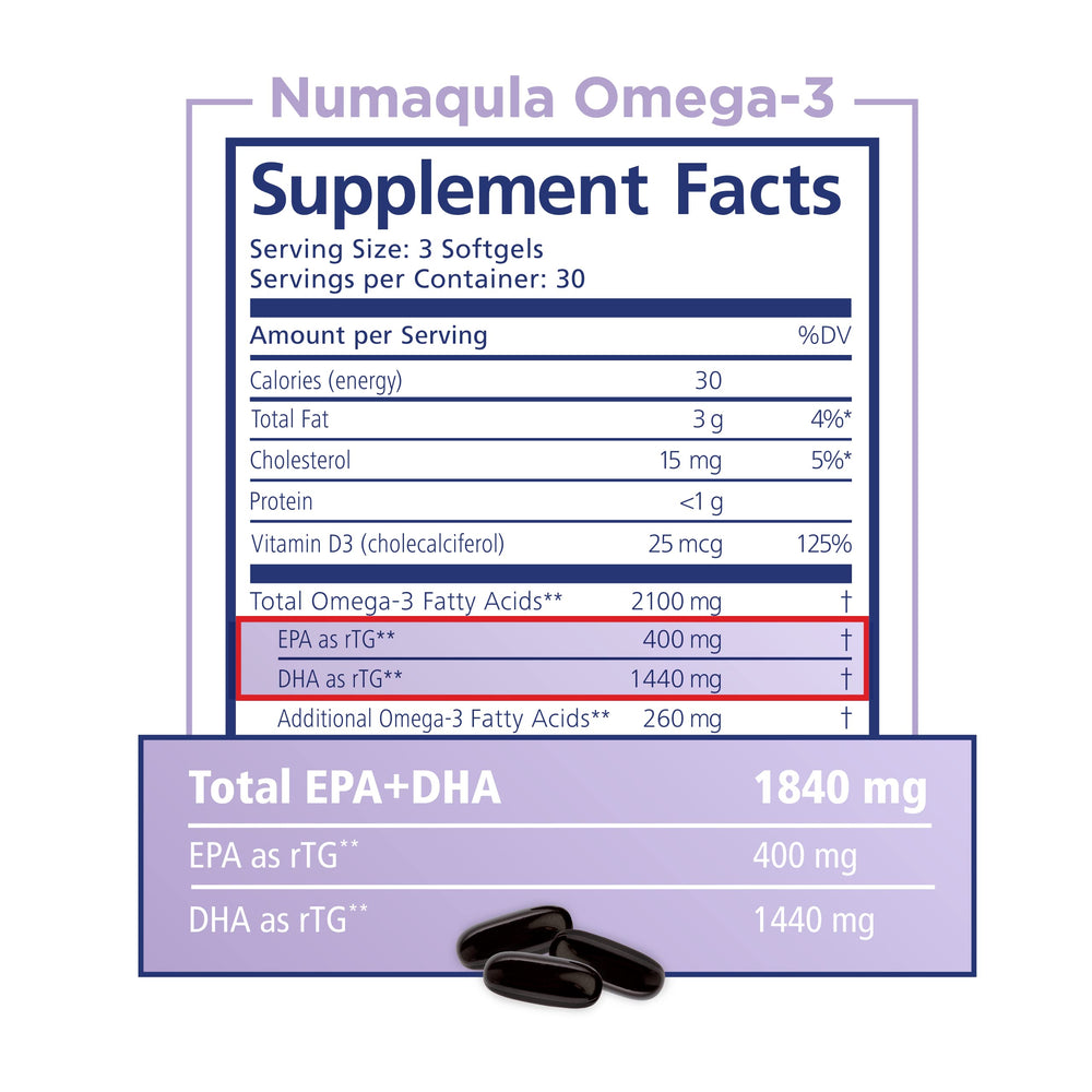 Eye health infographic featuring PRN Omega-3 benefits and antioxidant protection.