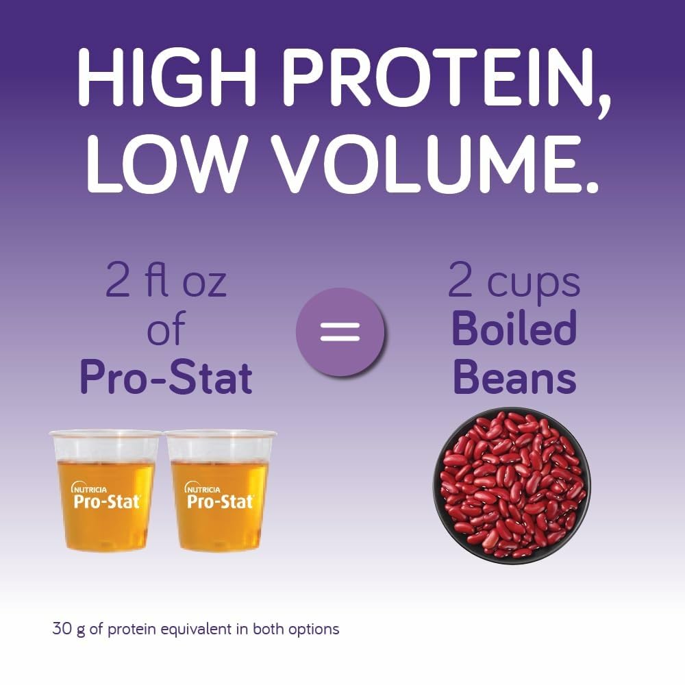 Pro-Stat allergen-free icons indicate lactose-free, gluten-free and soy-free